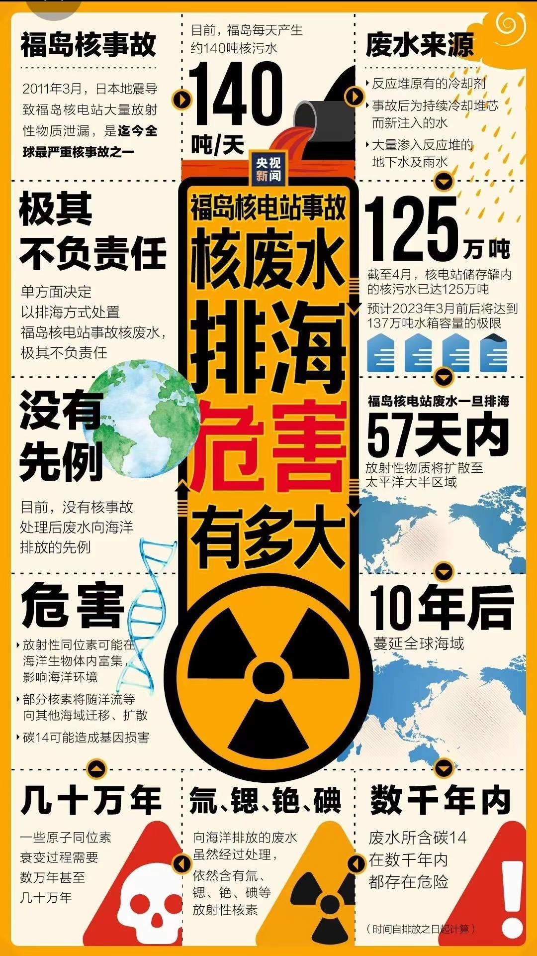 日本核废水24日排海，未来恐蔓延至中国海域，如何应对？